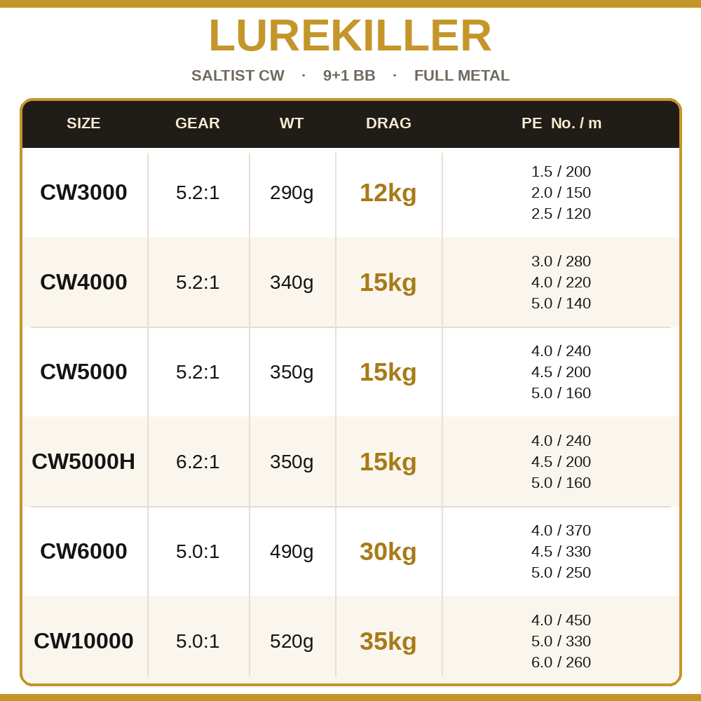 Lurekiller Saltist CW Full Met - огляд і ціна Daiwa Reel Bg